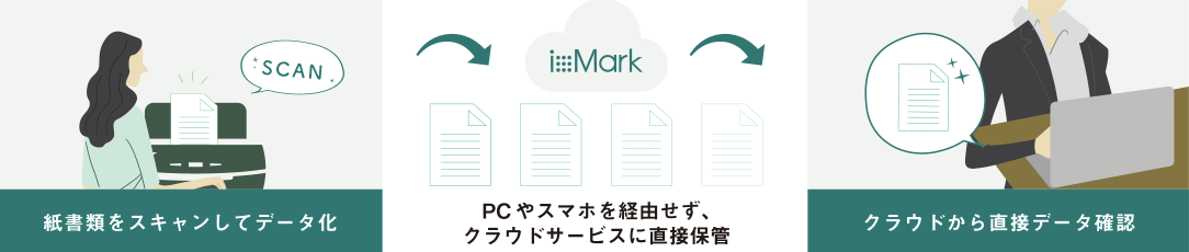 ixMark Gateway