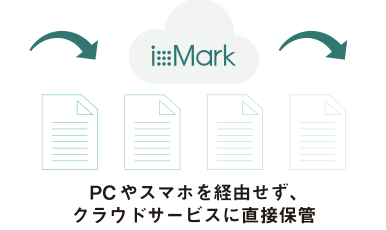 PCやスマホを経由せず、クラウドサービスに直接保管